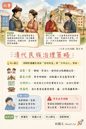 AI 記憶小卡