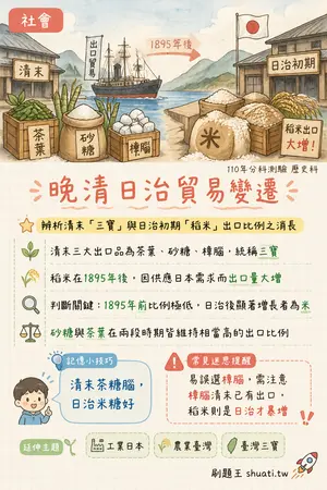 AI 記憶小卡