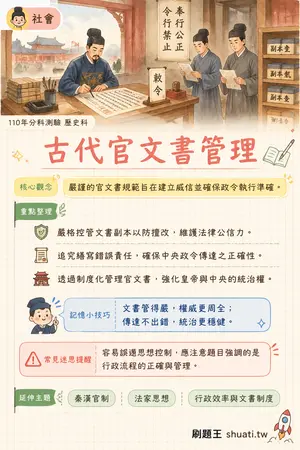 AI 記憶小卡