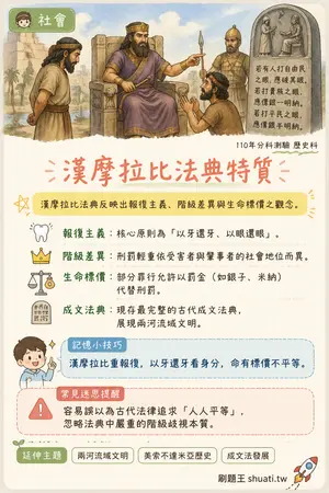 AI 記憶小卡