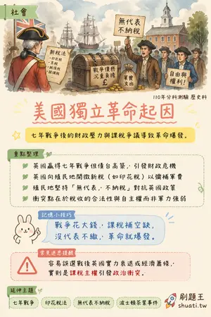 AI 記憶小卡