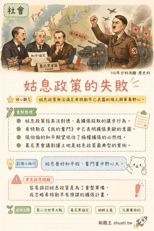 AI 記憶小卡