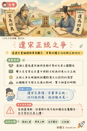 AI 記憶小卡