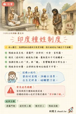 AI 記憶小卡