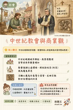 AI 記憶小卡