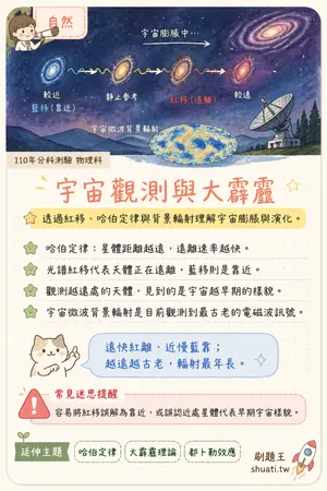 AI 記憶小卡