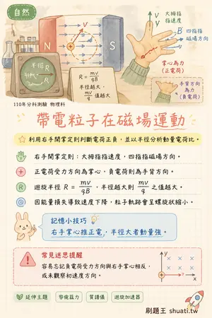 AI 記憶小卡