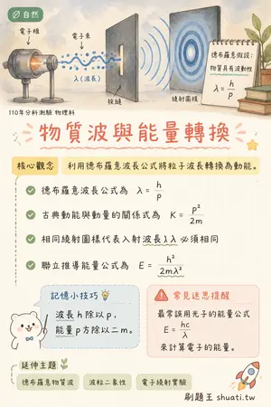 AI 記憶小卡
