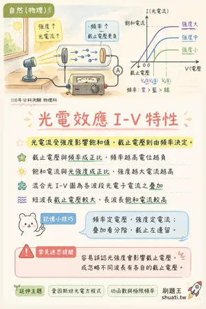 AI 記憶小卡