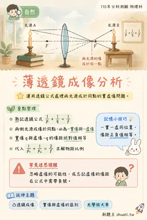 AI 記憶小卡