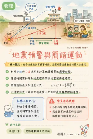 AI 記憶小卡