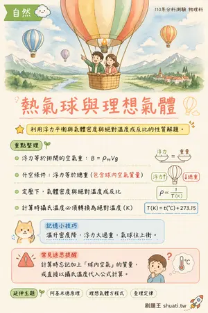 AI 記憶小卡