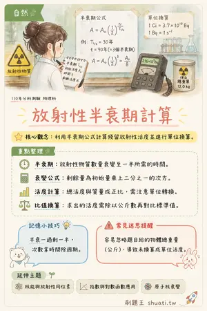 AI 記憶小卡