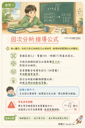 AI 記憶小卡