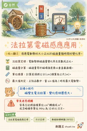 AI 記憶小卡