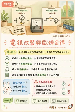AI 記憶小卡