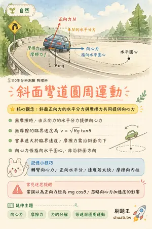 AI 記憶小卡