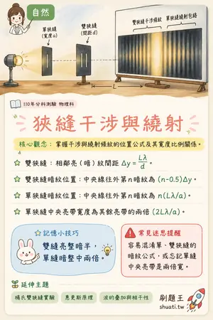 AI 記憶小卡