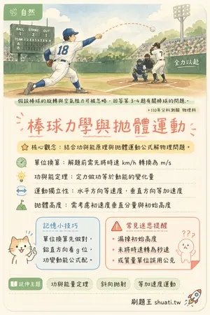 AI 記憶小卡