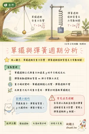 AI 記憶小卡