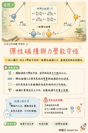 AI 記憶小卡