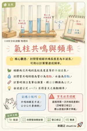 AI 記憶小卡