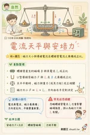 AI 記憶小卡