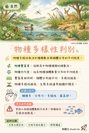 AI 記憶小卡