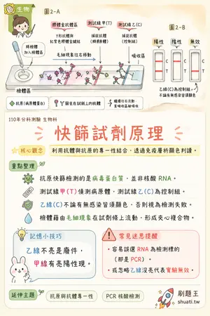 AI 記憶小卡