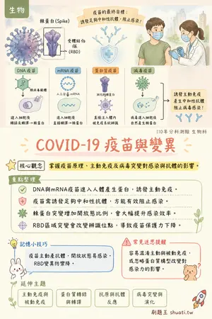 AI 記憶小卡