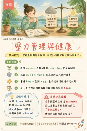 AI 記憶小卡