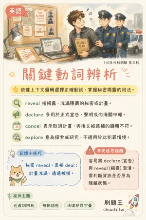 AI 記憶小卡