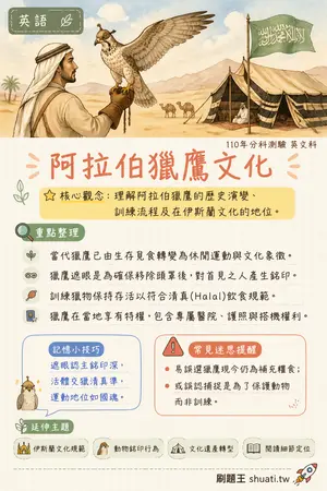 AI 記憶小卡