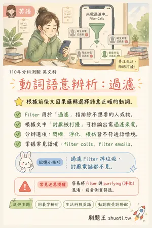 AI 記憶小卡