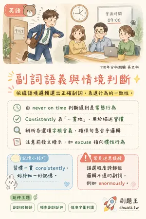 AI 記憶小卡