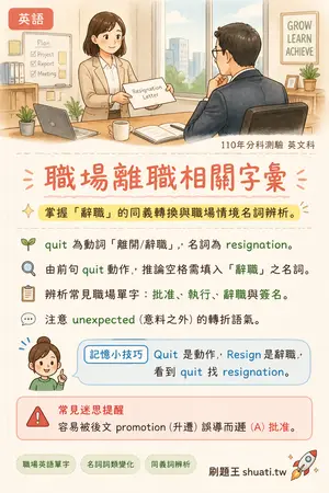 AI 記憶小卡