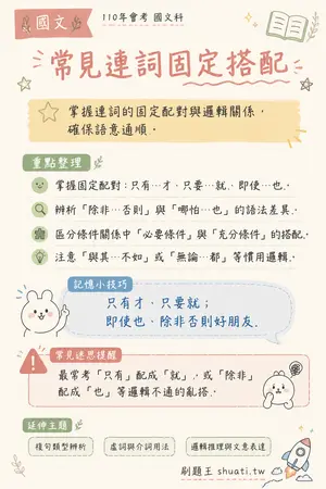 AI 記憶小卡