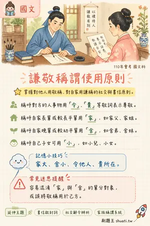 AI 記憶小卡
