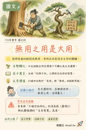 AI 記憶小卡