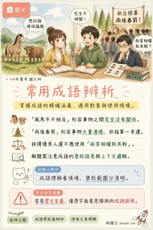 AI 記憶小卡
