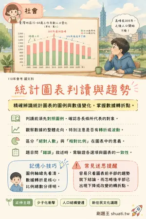 AI 記憶小卡
