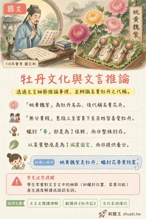 AI 記憶小卡