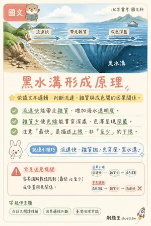 AI 記憶小卡