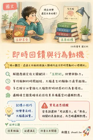 AI 記憶小卡