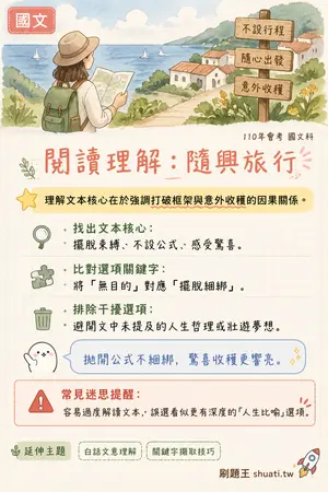 AI 記憶小卡