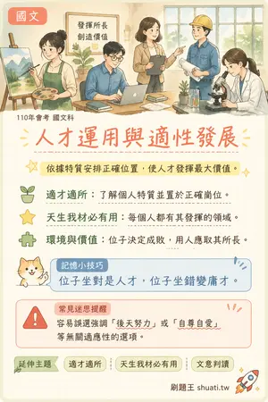 AI 記憶小卡