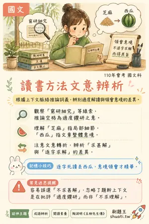 AI 記憶小卡