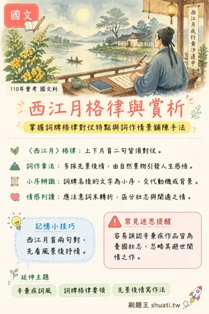 AI 記憶小卡