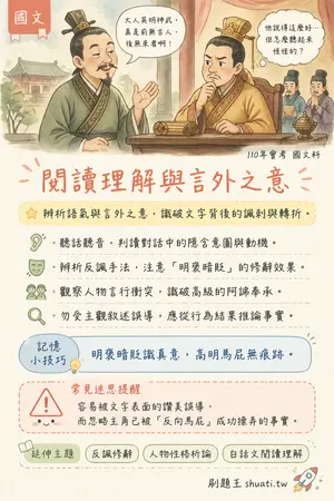 AI 記憶小卡