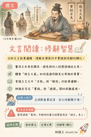 AI 記憶小卡